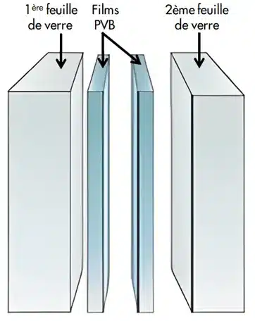 Schéma de vitrage feuilleté