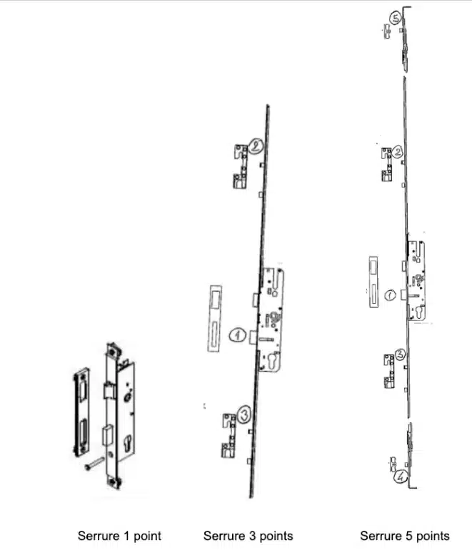serrure 5 points ou 3 points
